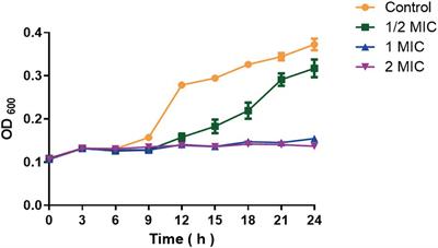 Multi-Target Antibacterial Mechanism of Moringin From Moringa oleifera Seeds Against Listeria monocytogenes